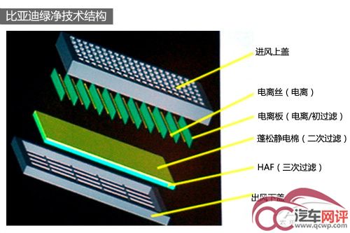 一切皆有可能,比亚迪七座suv s7,仅售11.99万高清图片