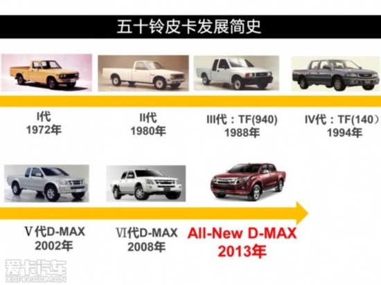 ʮ2014D-MAX