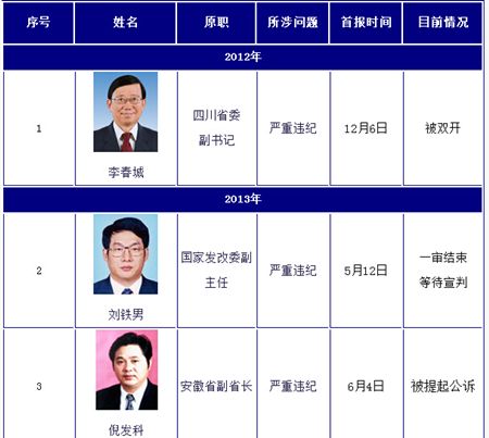 数据解析十八大以唻51位落码老虎群体特征-