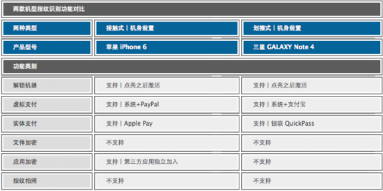 㴥orĦ Note 4iP 6ָƹ 
