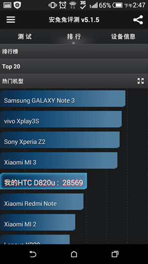 HTC D820u