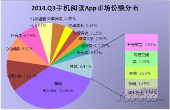 ;оԺ2014Q3ƶĶAppг