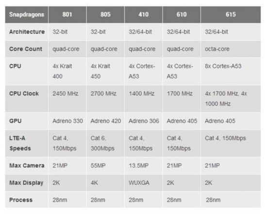 HTC D820u