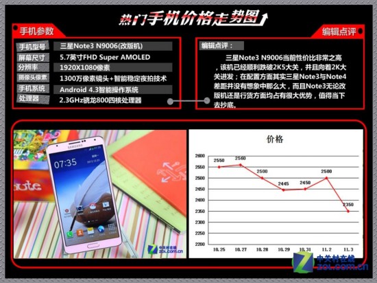 iPhone 6\/华为Mate 7\/LG G3 十大热门机价格走