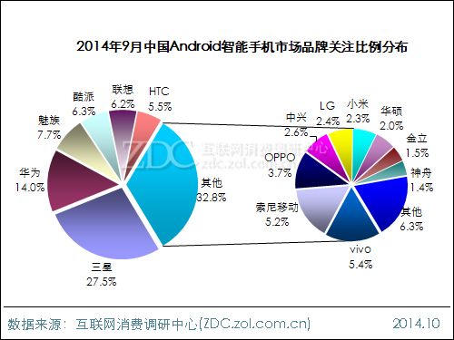 2019nV北市经济排名_.固定电话用户排名前十名的省份 图11. 2011年10月固定电话用户排名...