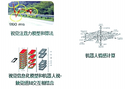 不到来机具人是什么样?