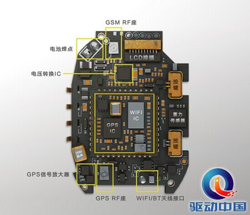 360儿童手表不为人知的九大秘密