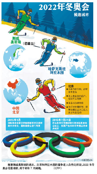 2022궬»