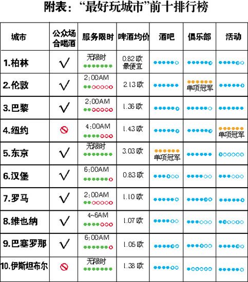 2019年世界gtp排行_谁有 直到世界的尽头 的gtp架子鼓谱啊 谢谢先