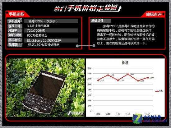 iPhone6 Plus\/索尼Z3 近期热门手机价格走势