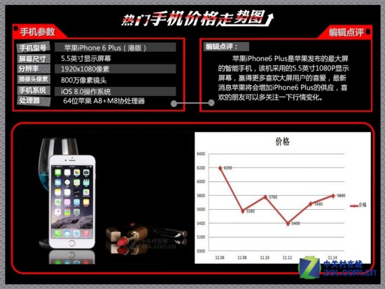 iPhone6 Plus\/索尼Z3 近期热门手机价格走势