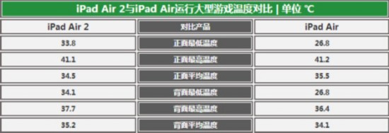 ǰ㣿 iPad AirƷԱ 