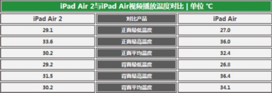 ǰ㣿 iPad AirƷԱ 