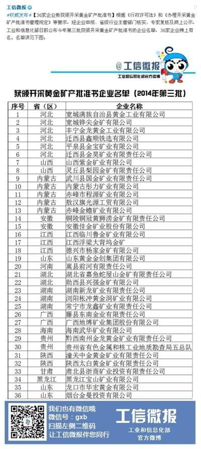 工信部:36家企业新获颁开采黄金矿产批准书