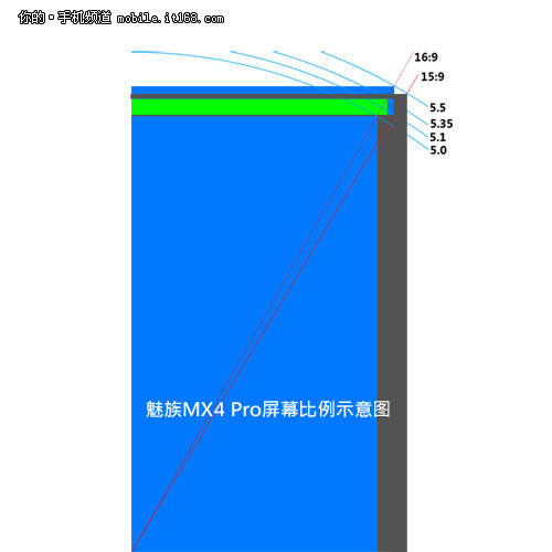 指纹识别+大众旗舰机 魅族MX4 Pro评测