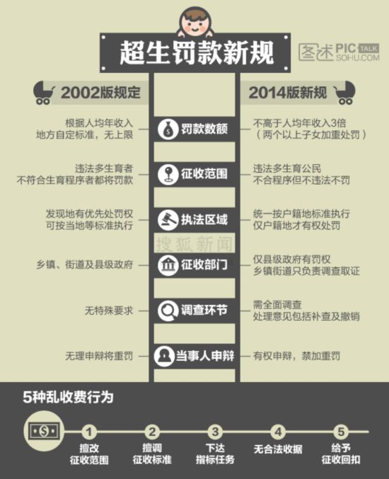国务院人均收入