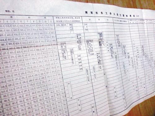 对某人失望心寒的图片_某人每月收入120元