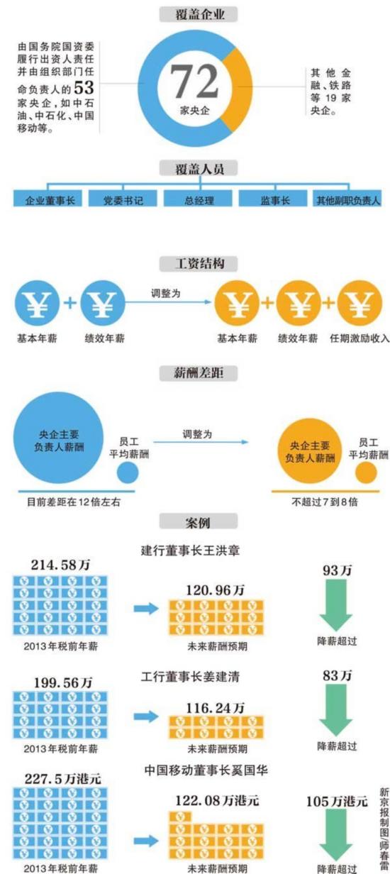 收入证明范本_支出收入表格_央企负责人收入(2)