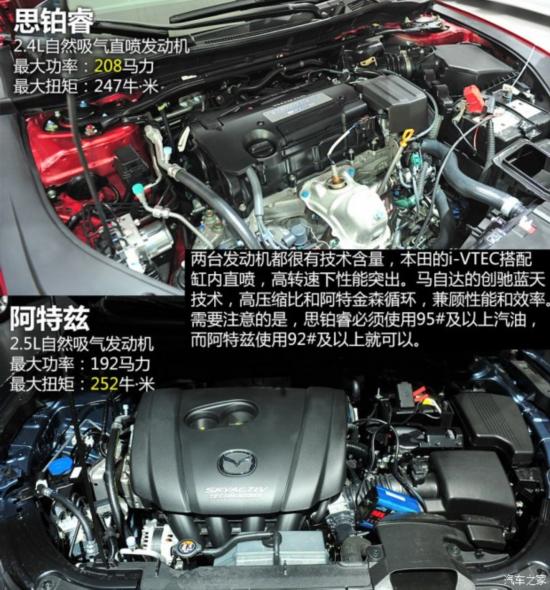 籾 ˼ 2015 2.4L Si