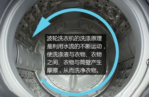 洗衣机的工作原理什么_洗衣机工作原理图解(3)
