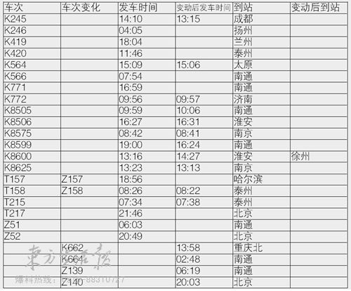 盐城新增往返北京重庆2对列车 开行总数达13对