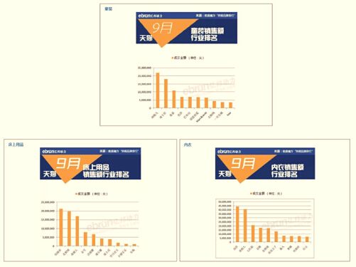 南极人淘宝店铺群,打造全网之最不是神话