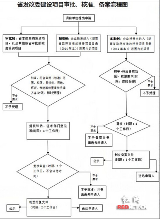 湖南省级层面审批事项精简力度居全国前列