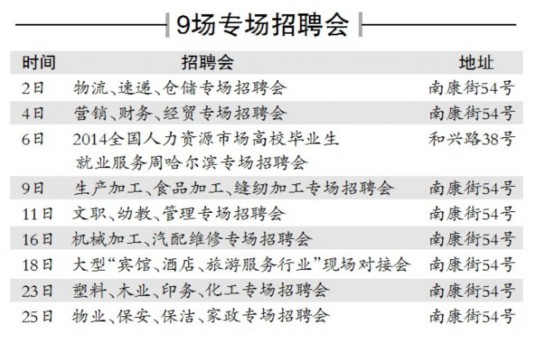 哈尔滨12月有9场专场招聘会每场提供数百个岗