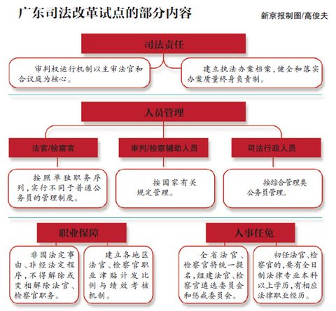 各国对停车位权属的立法_立法提议权_韩完成检方削权立法