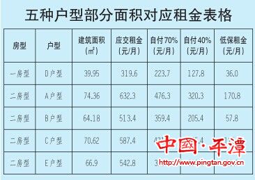公租房家庭人口收入算吗_月收入人口分布图(3)