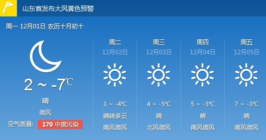 山东今日持续大风降温最低温零下9度 烟威仍有