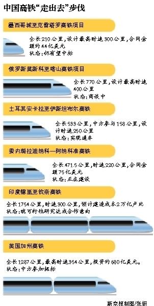 中国首次出口世界最高速米轨动车组