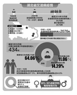 点击图片查看详情 美国人口_发现重点人口的途径