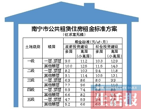 公务员住房标准_南宁人均住房标准(3)