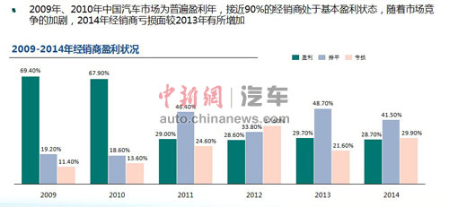 中国太平洋车险_车险销售收入(3)