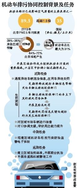 新京报讯