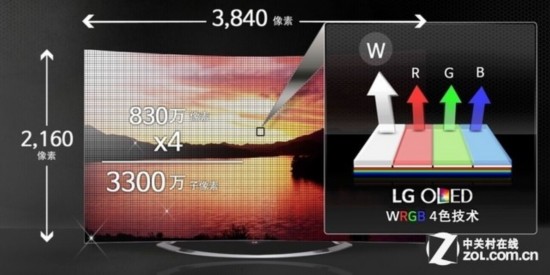 引导未来技术市售OLED电视推荐指南-郑州生