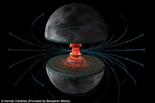 月球内核35亿年前是发电机 生成强烈磁场