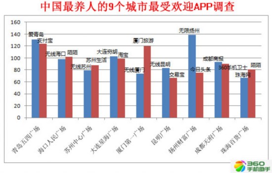 北上广低端人口(2)