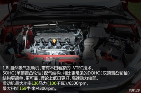 籾 XR-V 2015 1.8L VTi CVT