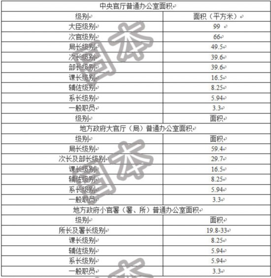 领导办公用房面积标准_人均办公用房标准(2)