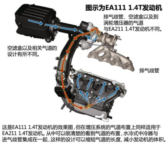 Ϻ˹´  2015 1.4T DSG