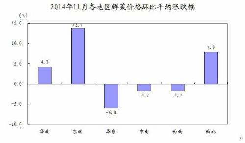 统计局:12月CPI环比继续下降可能性不大