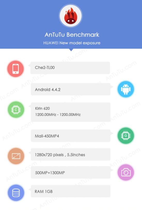 华为荣耀畅玩4X跑分首次曝光 海思麒麟620真