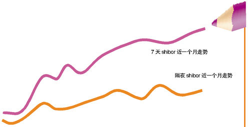 年关结算潮开始催旺民间借贷市场 企业资金链