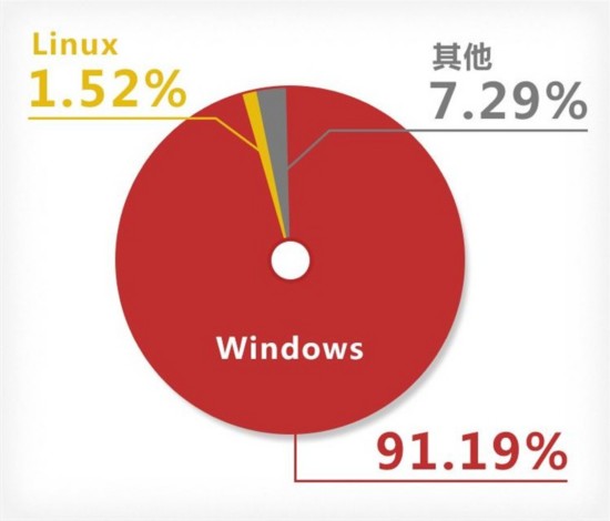 ǣLinuxȫƲ屬 