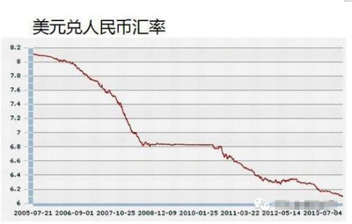 高净值人士海外配置资产 美国富人区最受青睐