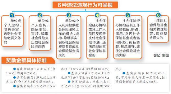 广西:明年起举报社保操作违法违规有奖