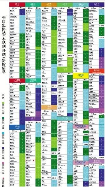 北京地铁首次发布票价信息表 用不同颜色标注