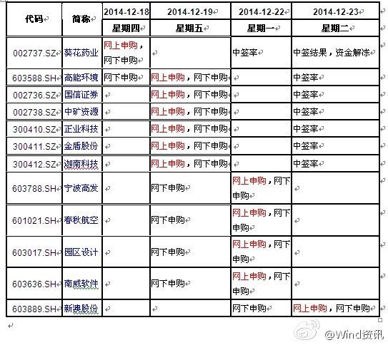 第八批12只新股下周起申购:累计冻结资金3万亿